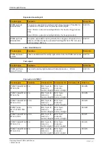 Preview for 61 page of Pilz 632061 Operating Manual