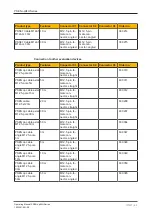 Preview for 62 page of Pilz 632061 Operating Manual