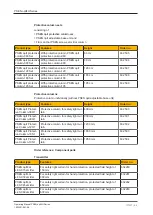 Preview for 64 page of Pilz 632061 Operating Manual