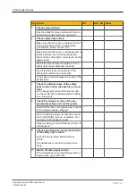 Preview for 67 page of Pilz 632061 Operating Manual