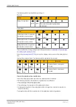 Preview for 43 page of Pilz 632080 Operating Manual