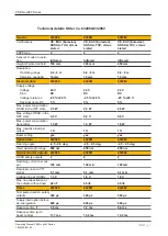 Preview for 47 page of Pilz 632080 Operating Manual