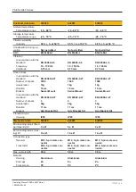 Preview for 48 page of Pilz 632080 Operating Manual