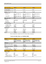 Preview for 51 page of Pilz 632080 Operating Manual