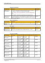 Preview for 59 page of Pilz 632080 Operating Manual