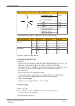 Предварительный просмотр 30 страницы Pilz 632100 Operating Manual