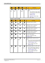 Предварительный просмотр 37 страницы Pilz 632100 Operating Manual