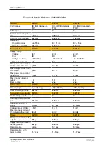 Предварительный просмотр 42 страницы Pilz 632100 Operating Manual