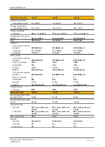 Предварительный просмотр 43 страницы Pilz 632100 Operating Manual