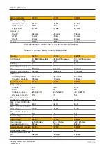 Предварительный просмотр 44 страницы Pilz 632100 Operating Manual