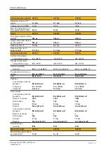 Предварительный просмотр 45 страницы Pilz 632100 Operating Manual