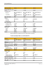 Предварительный просмотр 46 страницы Pilz 632100 Operating Manual