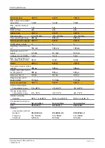 Предварительный просмотр 47 страницы Pilz 632100 Operating Manual