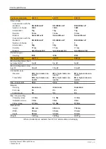 Предварительный просмотр 48 страницы Pilz 632100 Operating Manual