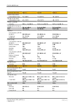 Предварительный просмотр 50 страницы Pilz 632100 Operating Manual