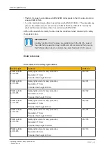 Предварительный просмотр 52 страницы Pilz 632100 Operating Manual