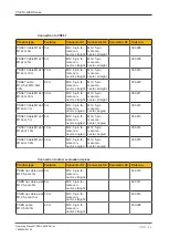 Предварительный просмотр 54 страницы Pilz 632100 Operating Manual