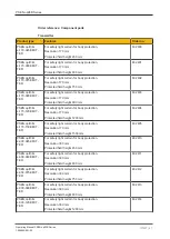 Предварительный просмотр 57 страницы Pilz 632100 Operating Manual