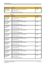 Предварительный просмотр 58 страницы Pilz 632100 Operating Manual