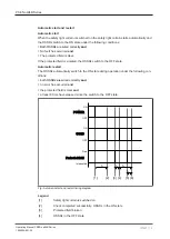 Preview for 13 page of Pilz 632120 Operating Manual