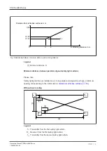 Preview for 18 page of Pilz 632120 Operating Manual