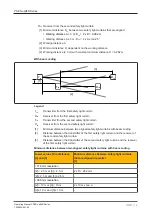 Preview for 19 page of Pilz 632120 Operating Manual