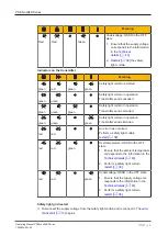 Preview for 38 page of Pilz 632120 Operating Manual