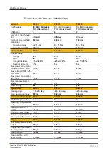 Preview for 43 page of Pilz 632120 Operating Manual