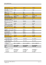 Preview for 48 page of Pilz 632120 Operating Manual