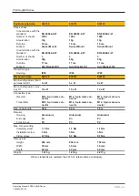 Preview for 49 page of Pilz 632120 Operating Manual