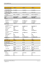 Preview for 51 page of Pilz 632120 Operating Manual