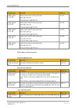 Preview for 54 page of Pilz 632120 Operating Manual