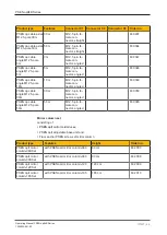 Preview for 56 page of Pilz 632120 Operating Manual