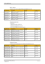 Preview for 57 page of Pilz 632120 Operating Manual