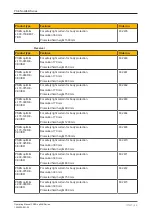 Preview for 59 page of Pilz 632120 Operating Manual