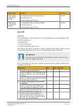 Preview for 60 page of Pilz 632120 Operating Manual