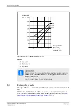 Preview for 40 page of Pilz 6D000020 Operating Manual