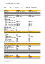 Preview for 91 page of Pilz 6D000020 Operating Manual