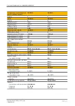 Preview for 92 page of Pilz 6D000020 Operating Manual