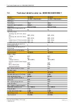 Preview for 94 page of Pilz 6D000020 Operating Manual