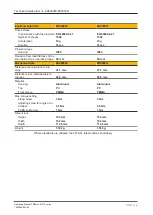 Preview for 96 page of Pilz 6D000020 Operating Manual