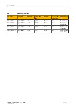 Preview for 98 page of Pilz 6D000020 Operating Manual