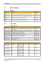 Preview for 99 page of Pilz 6D000020 Operating Manual