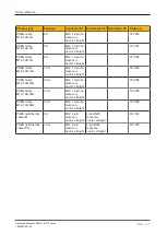 Preview for 100 page of Pilz 6D000020 Operating Manual