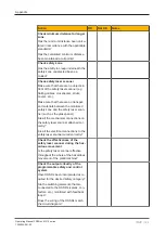 Preview for 102 page of Pilz 6D000020 Operating Manual