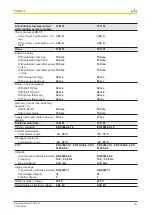 Preview for 10 page of Pilz 750101 Operating Manual