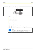 Preview for 11 page of Pilz 750109 Operating Manual