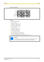 Preview for 12 page of Pilz 750109 Operating Manual