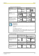 Preview for 16 page of Pilz 750109 Operating Manual