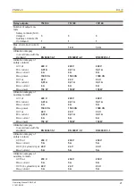 Preview for 21 page of Pilz 750109 Operating Manual